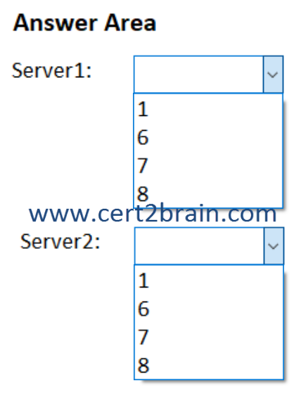 www.cert2brain.com