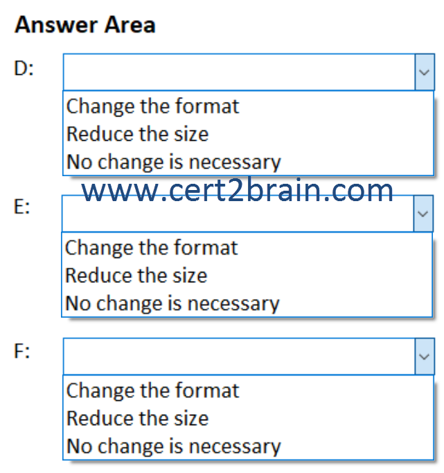 www.cert2brain.com