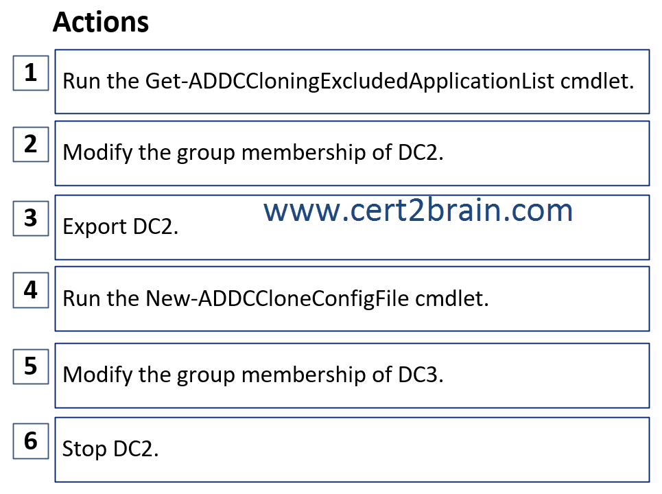 www.cert2brain.com