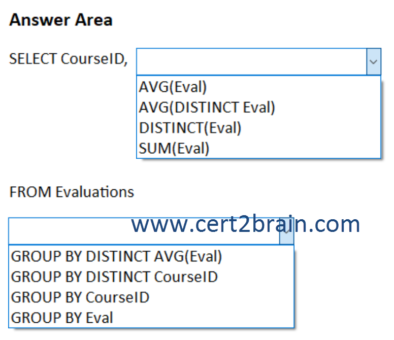 www.cert2brain.com