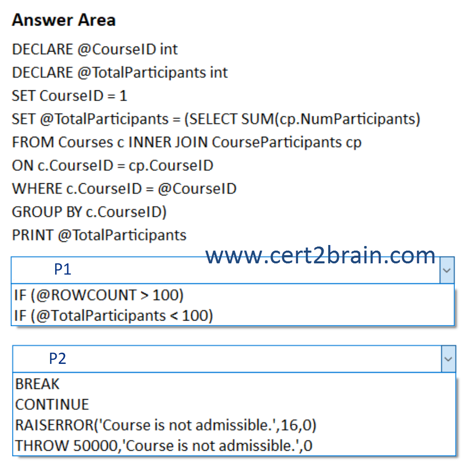 www.cert2brain.com