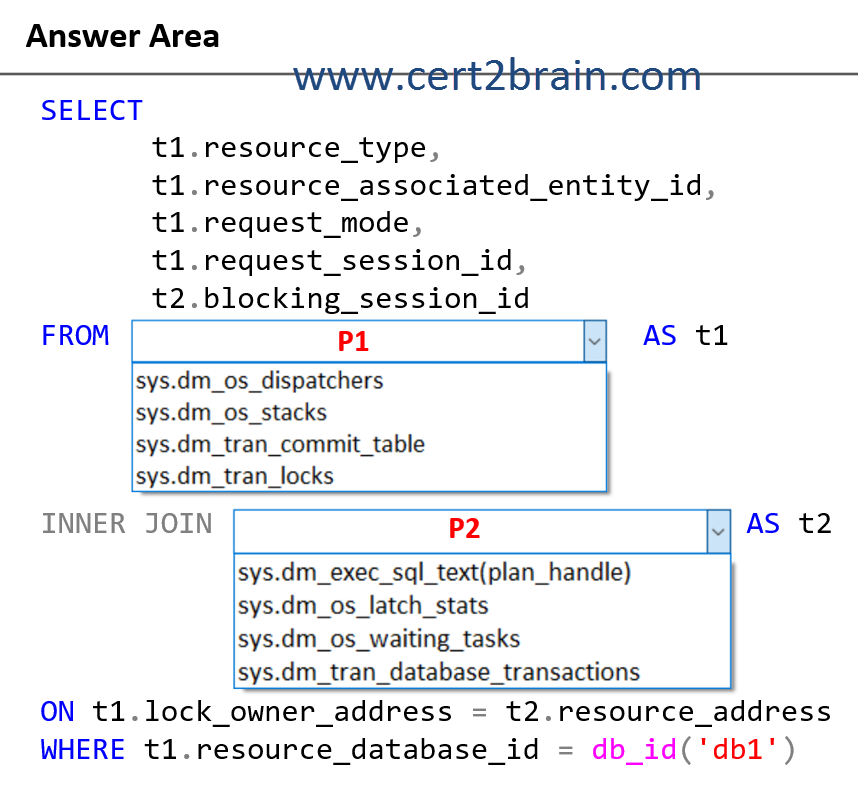 www.cert2brain.com