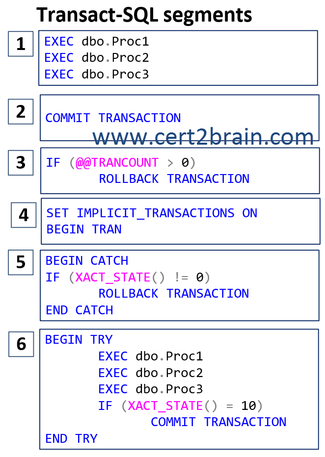 www.cert2brain.com