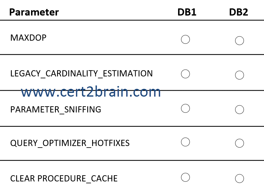 www.cert2brain.com