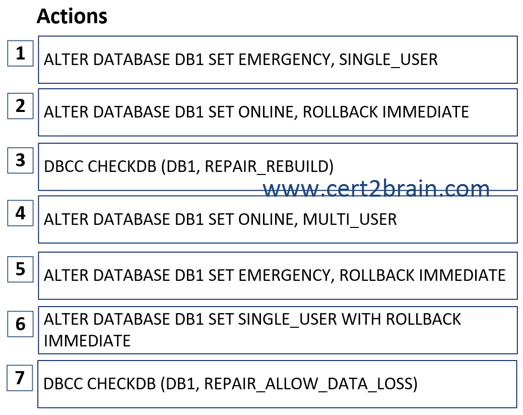 www.cert2brain.com
