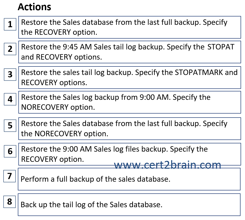 www.cert2brain.com