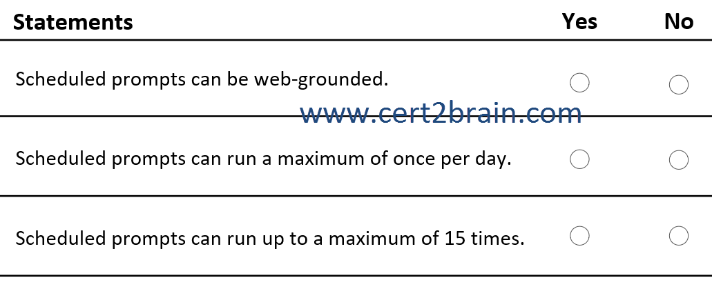 www.cert2brain.com