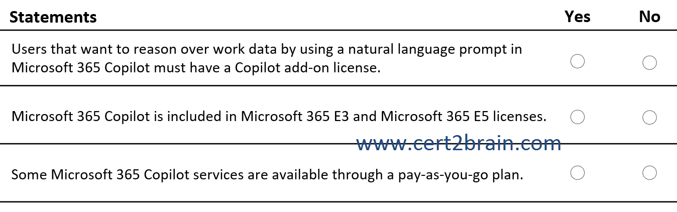 www.cert2brain.com