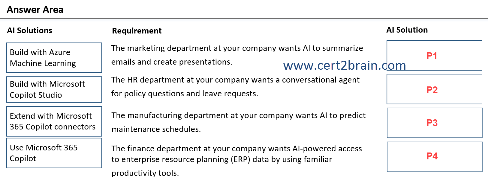 www.cert2brain.com