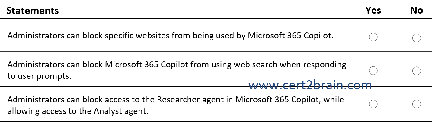 www.cert2brain.com