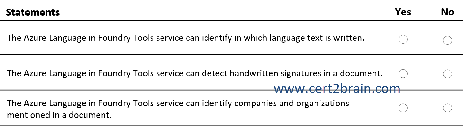 www.cert2brain.com