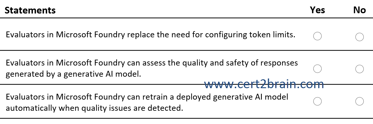 www.cert2brain.com