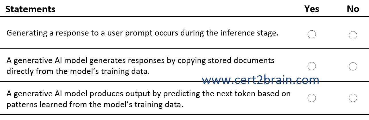 www.cert2brain.com