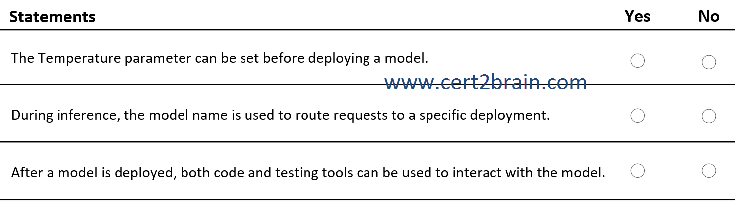 www.cert2brain.com