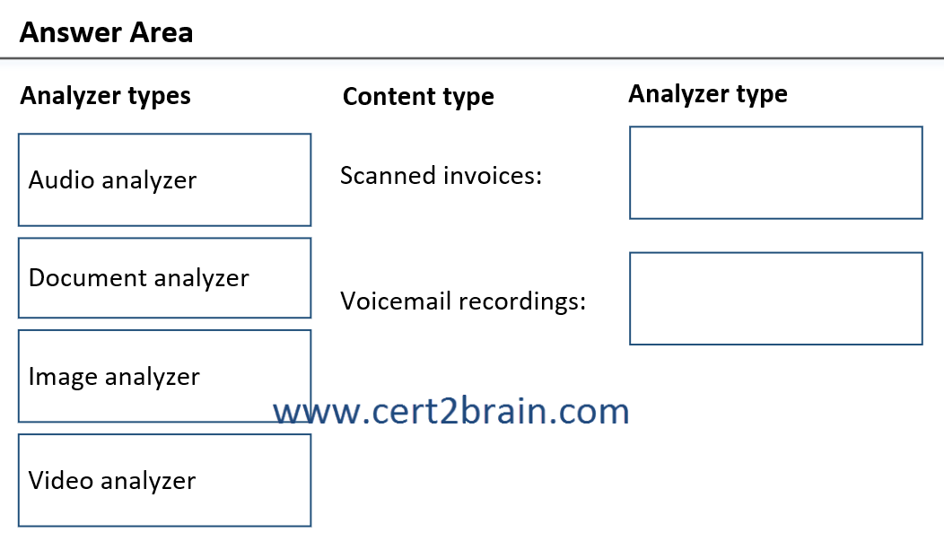 www.cert2brain.com
