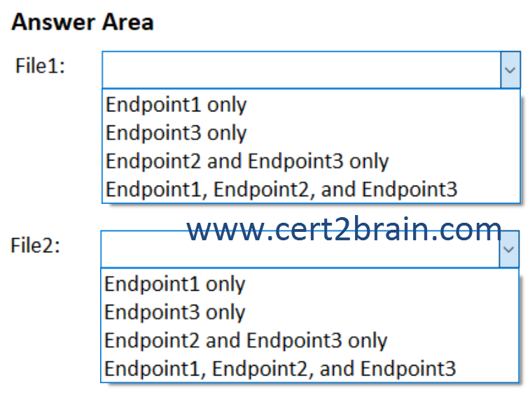 www.cert2brain.com