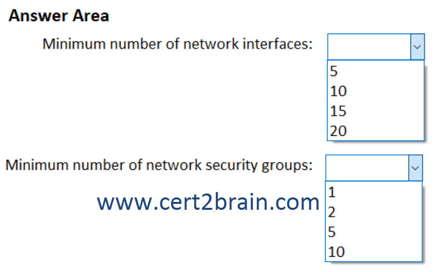 www.cert2brain.com