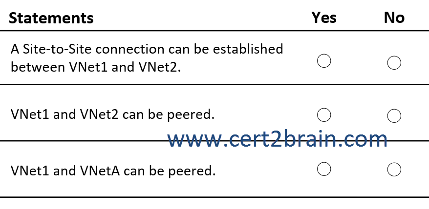 www.cert2brain.com