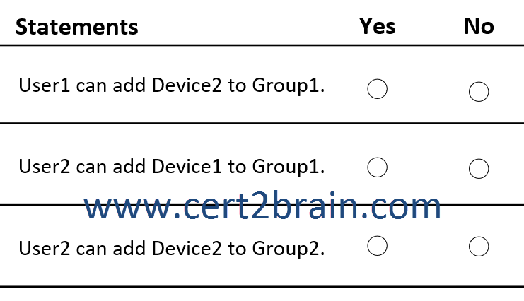 www.cert2brain.com