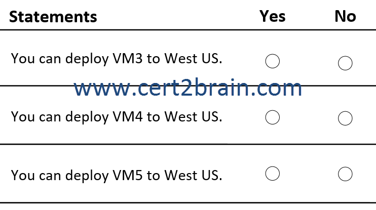 www.cert2brain.com