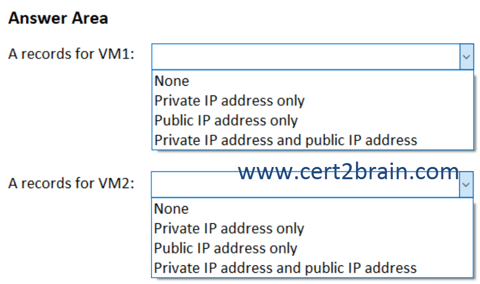 www.cert2brain.com