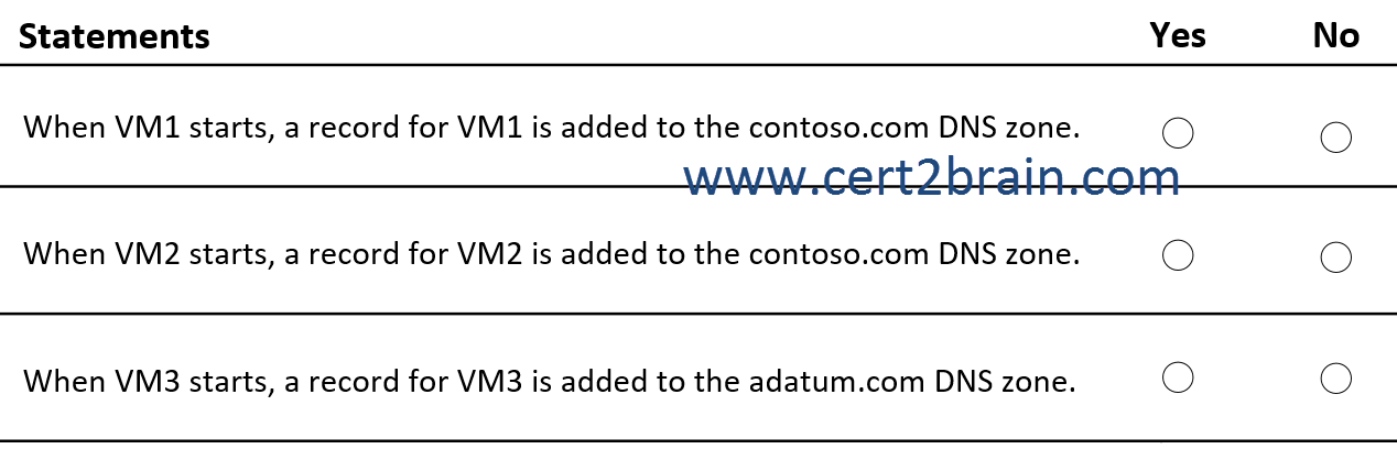 www.cert2brain.com