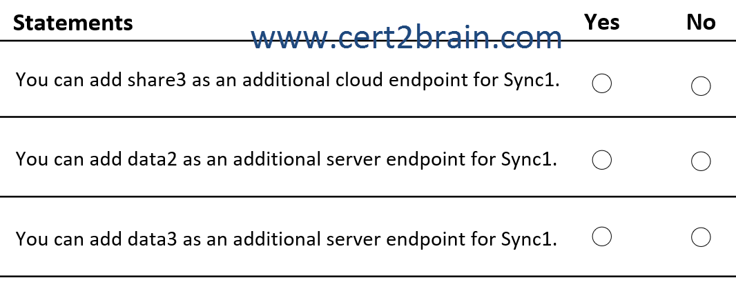 www.cert2brain.com