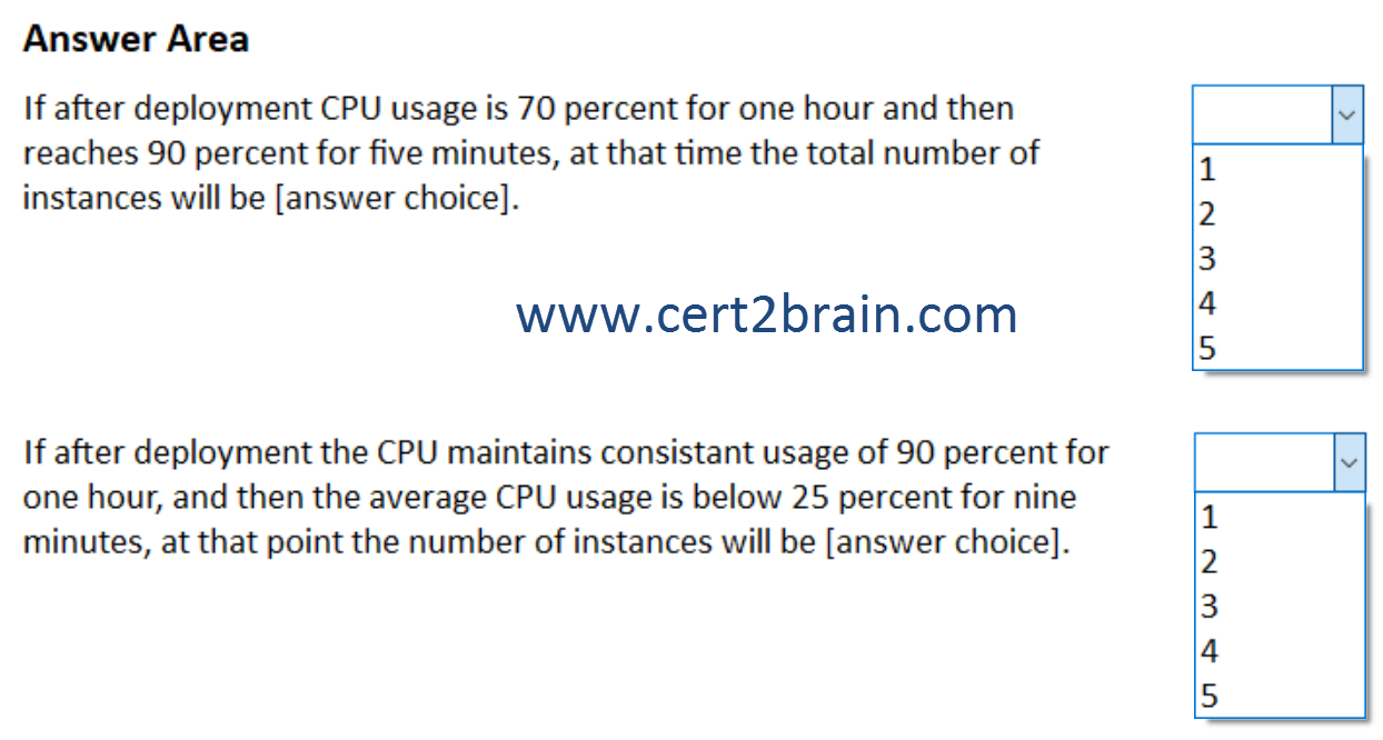 www.cert2brain.com