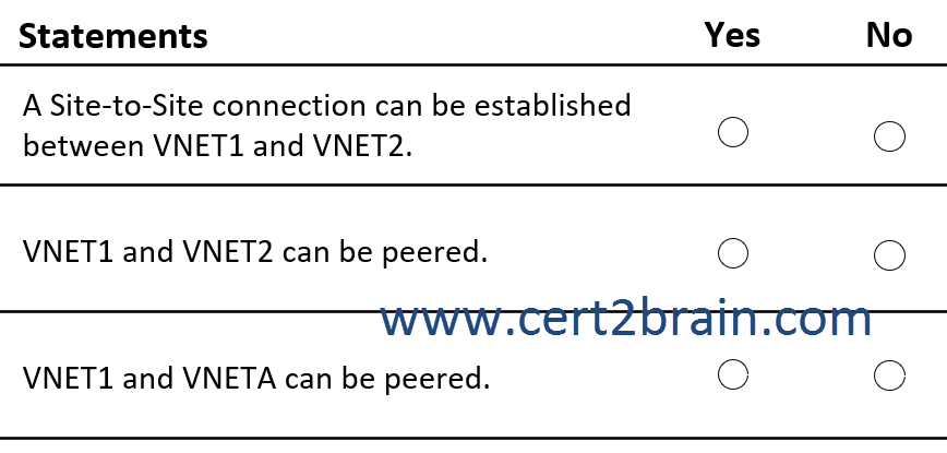 www.cert2brain.com