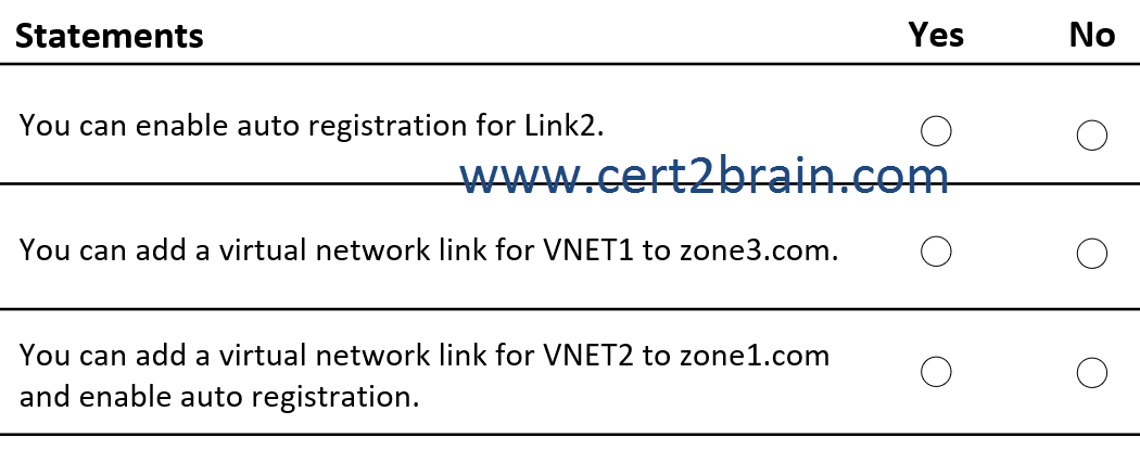 www.cert2brain.com