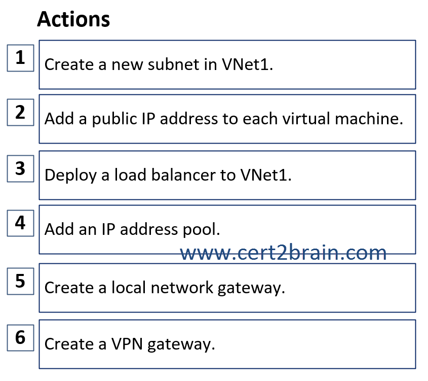 www.cert2brain.com