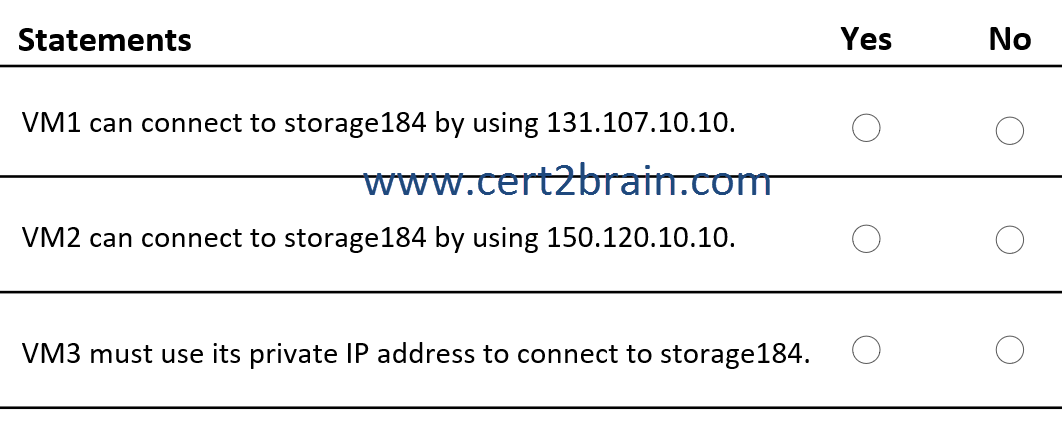www.cert2brain.com