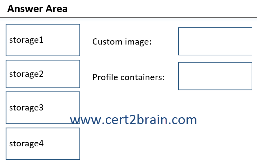 www.cert2brain.com