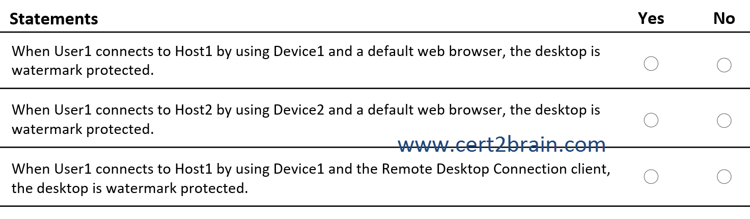 www.cert2brain.com