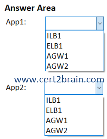 www.cert2brain.com