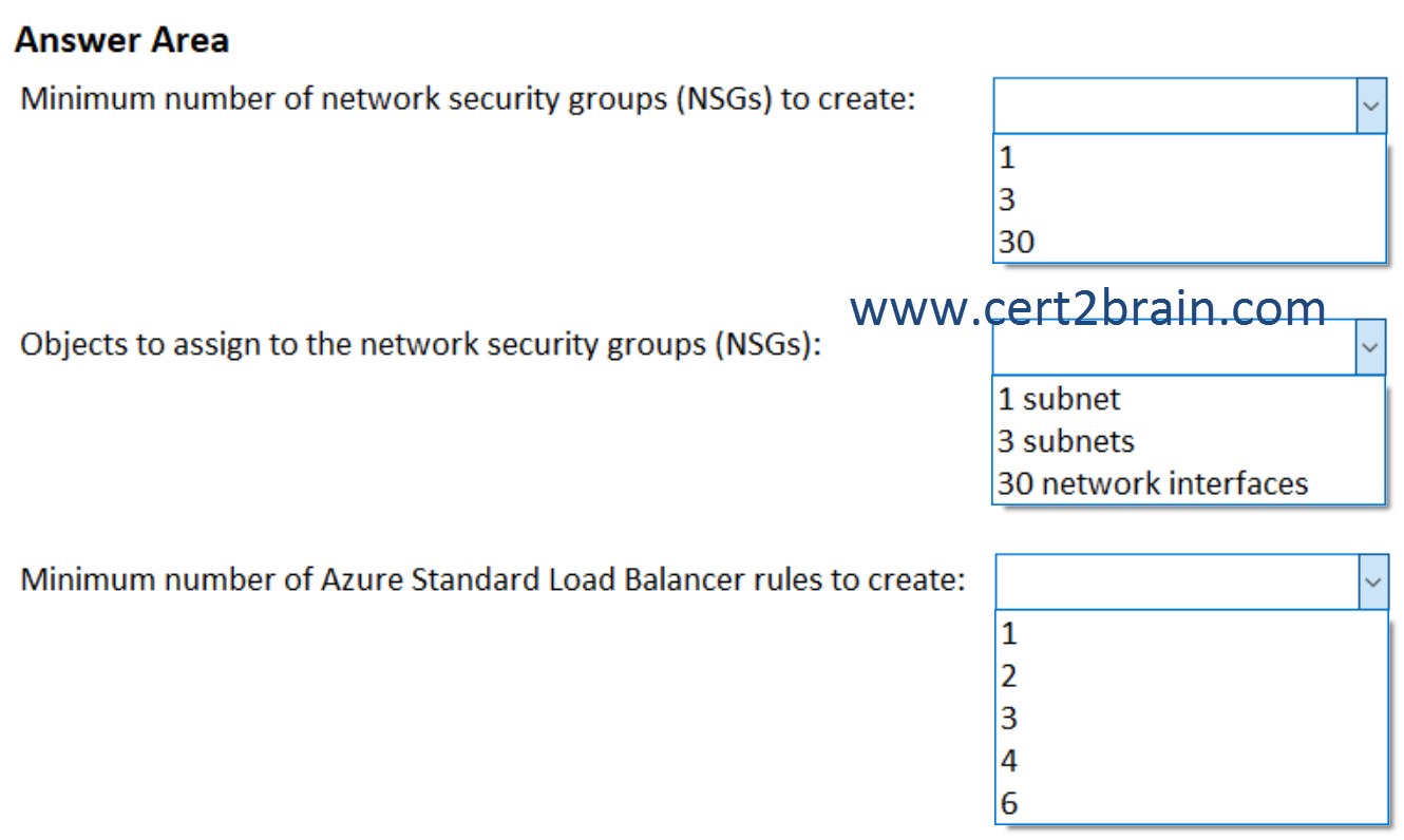 www.cert2brain.com