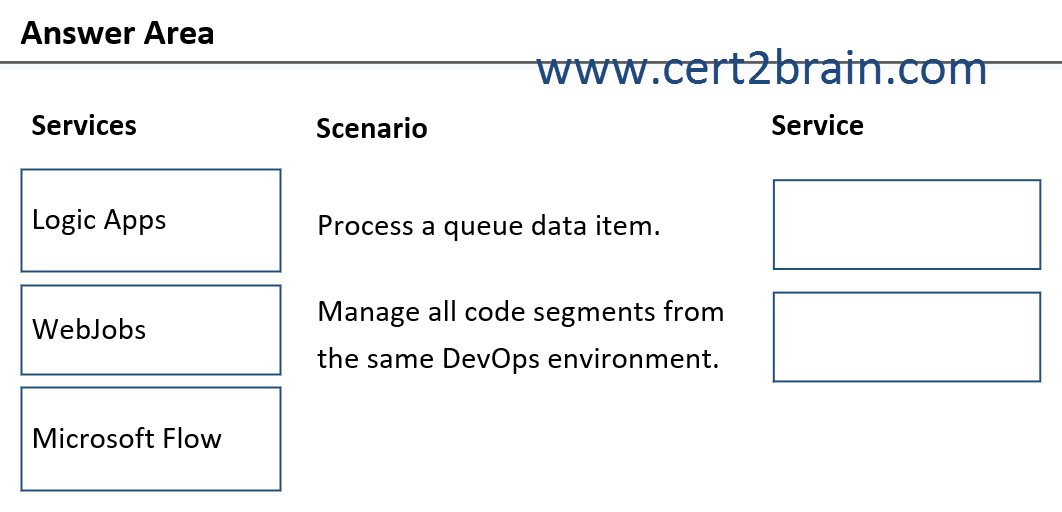 www.cert2brain.com