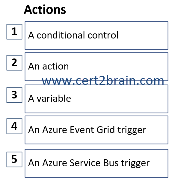 www.cert2brain.com