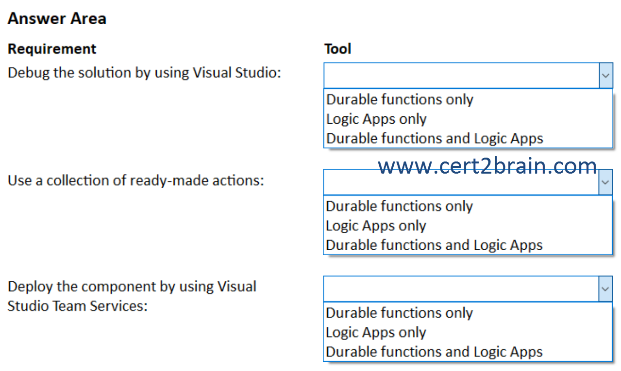 www.cert2brain.com