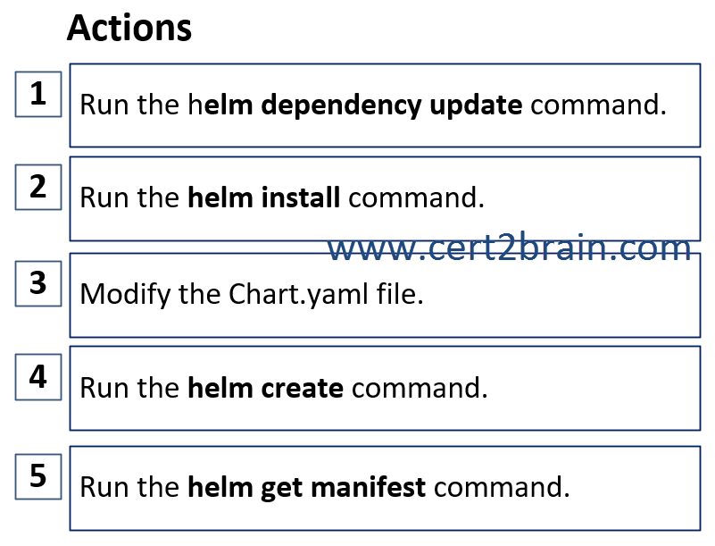 www.cert2brain.com