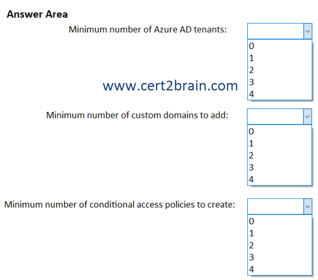 www.cert2brain.com