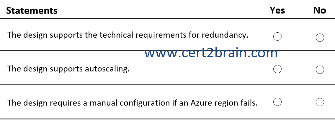 www.cert2brain.com