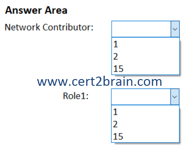 www.cert2brain.com