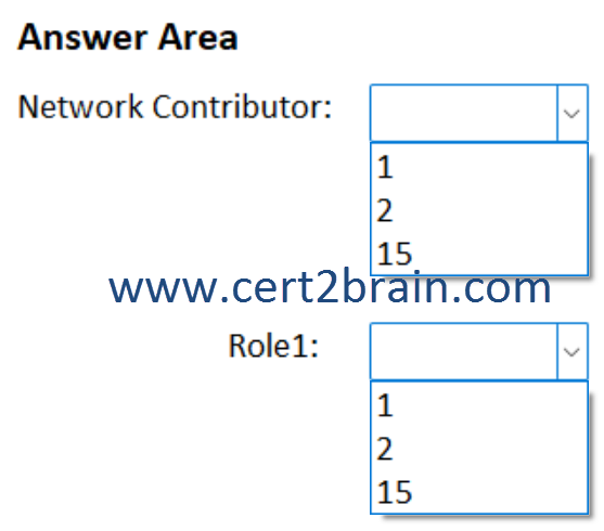 www.cert2brain.com