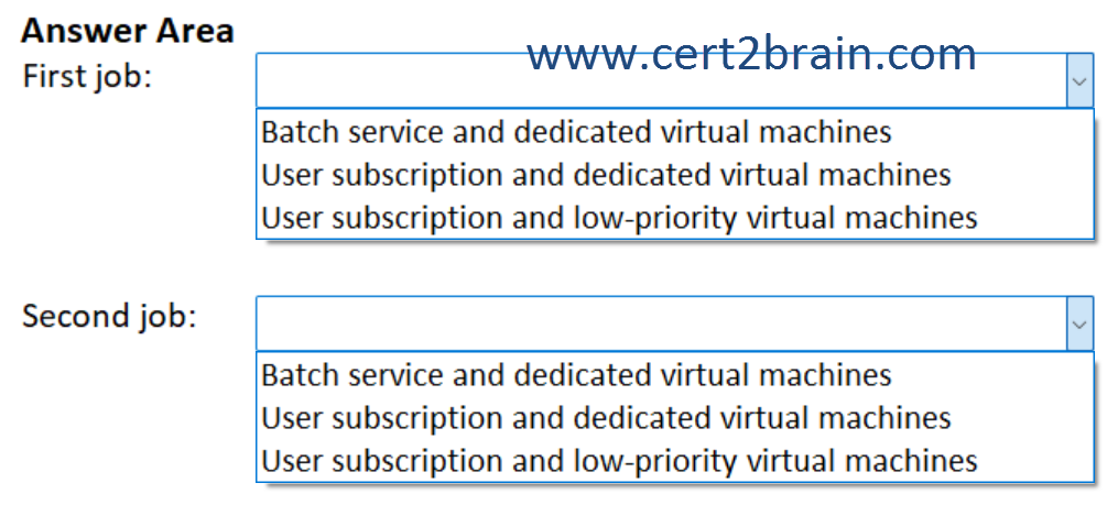 www.cert2brain.com