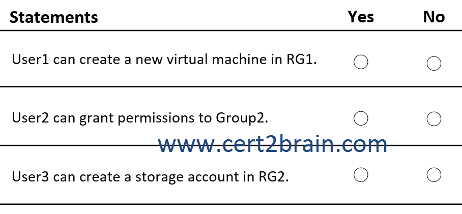 www.cert2brain.com