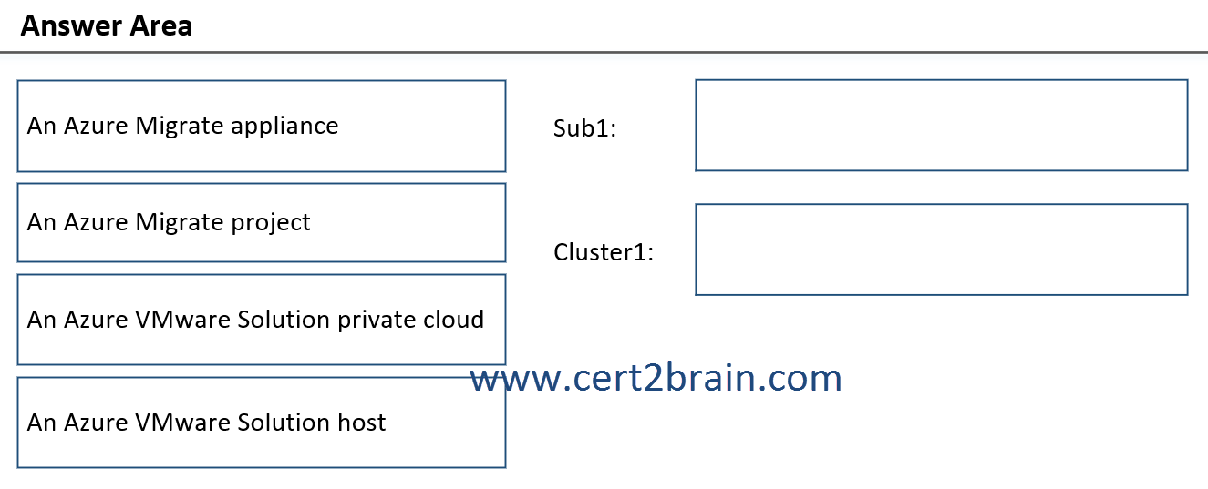 www.cert2brain.com