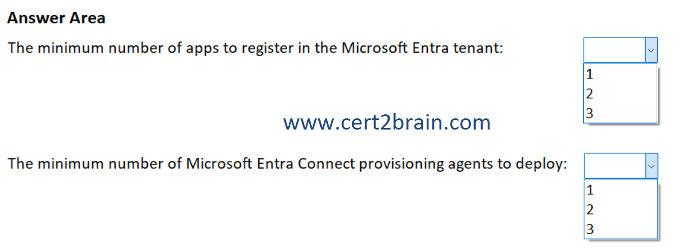 www.cert2brain.com