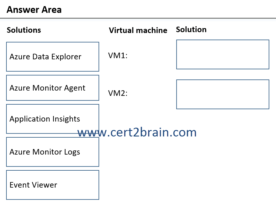 www.cert2brain.com