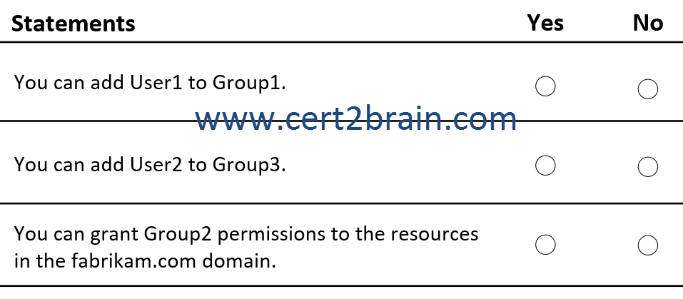 www.cert2brain.com